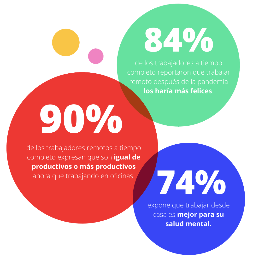 84%